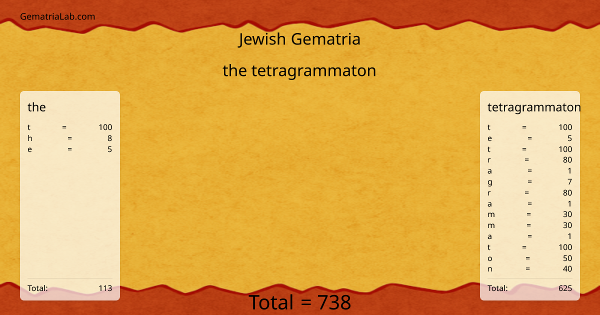 the tetragrammaton in jewish Gematria